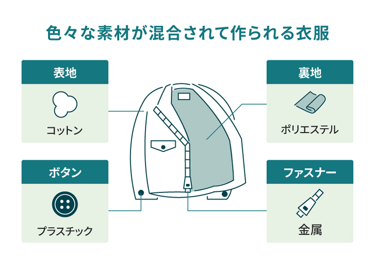色々な素材が混合されて作られる衣服